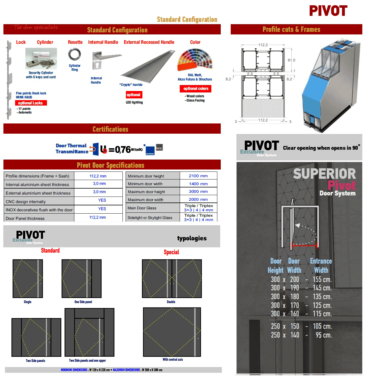 SPECIFICATII TEHNICE PIVOT